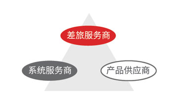 888腾博会官网-诚信为本,专业服务