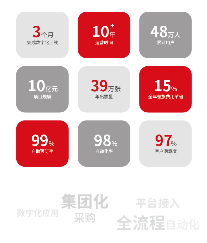 888腾博会官网-诚信为本,专业服务